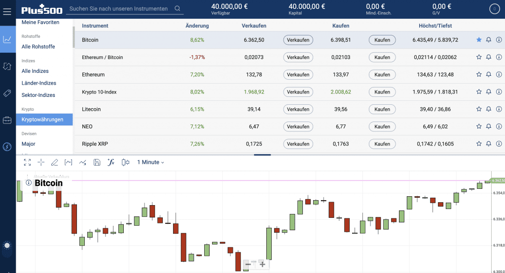 Plus500 Erfahrungen, Plus500 Review, Plus500 Bitcoin Kurs