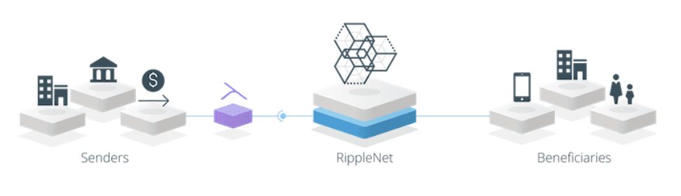 Was ist Ripple xVia Aufbau