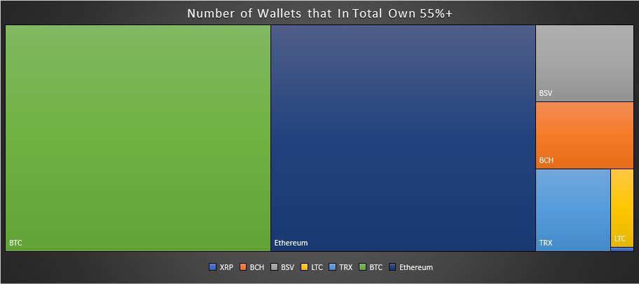 Ethereum (ETH), Bitcoin (BTC), Ripple (XRP), Litecoin (LTC), Bitcoin Cash (BCH), Bitcoin Satoshis Vision (BSV)