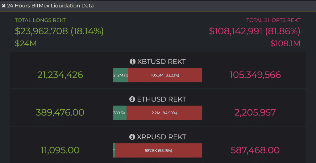 Bitcoin Kurs Prognose, BTC Kurs, Bitcoin Prognose