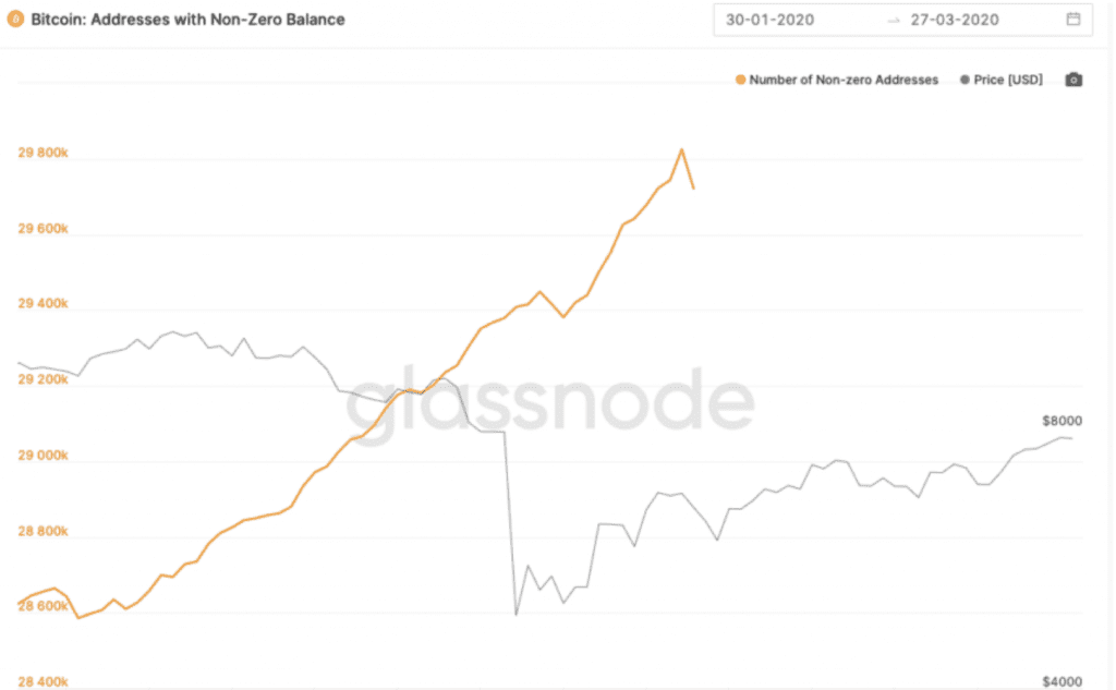 Bitcoin Kurs Prognose, BTC Kurs, Bitcoin Prognose