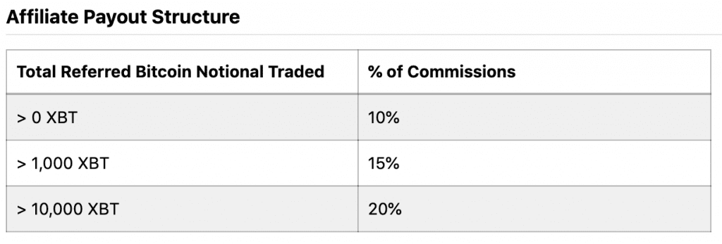 BitMEX Test, BitMEX Referral