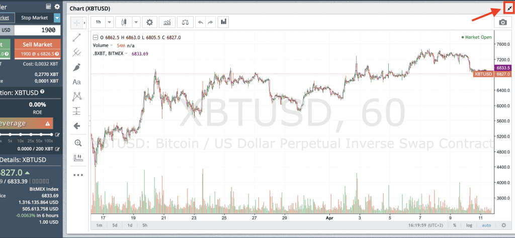 BitMEX Test, BitMEX Trading, BitMEX Review