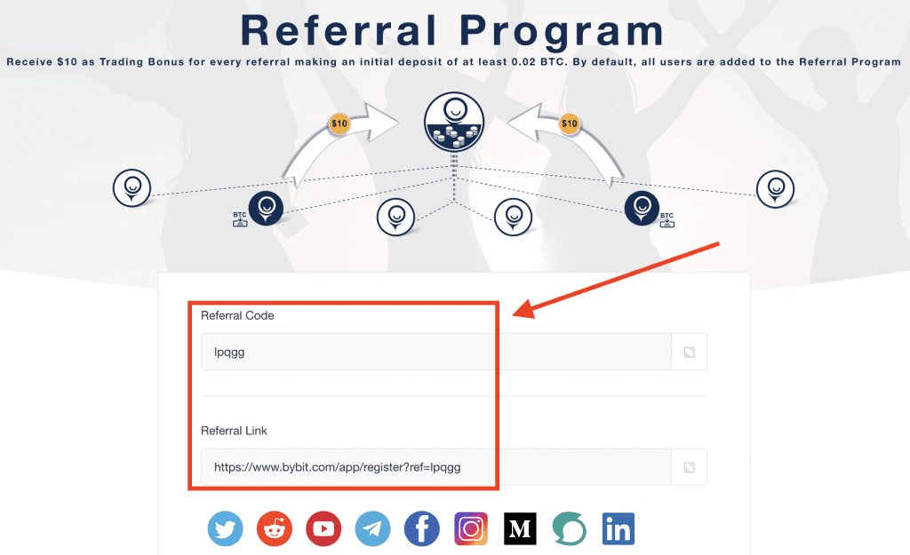 Grafik zum Aufbau des ByBit Referral Programms
