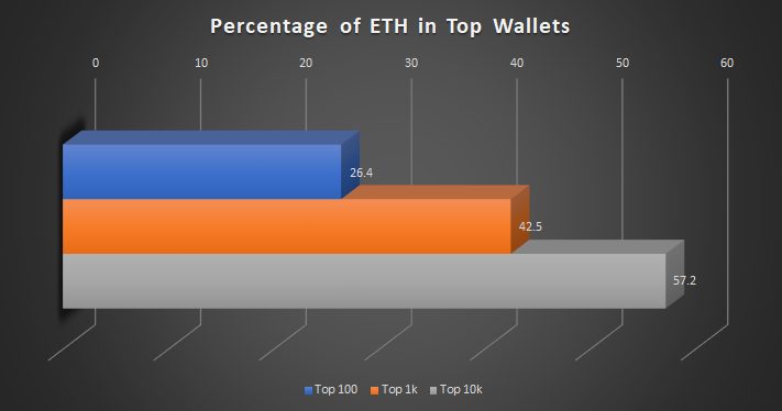 Ethereum, ETH