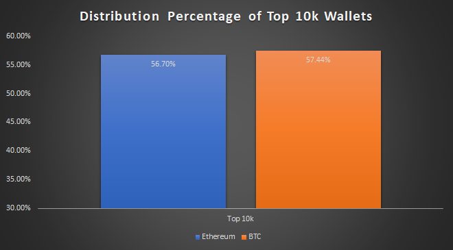 Ethereum, ETH