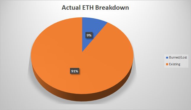 Ethereum, ETH