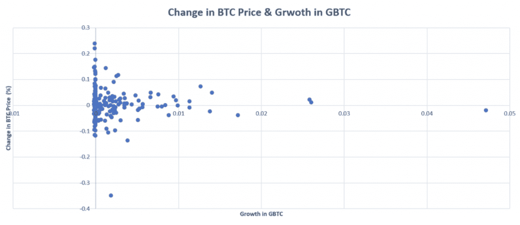 Bitcoin Kurs, in Bitcoin investieren, BTC Kurs