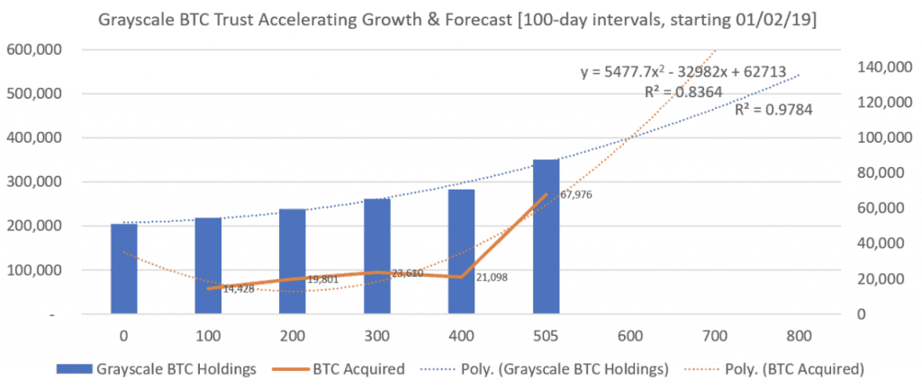 In Bitcoin investieren auf Grayscale