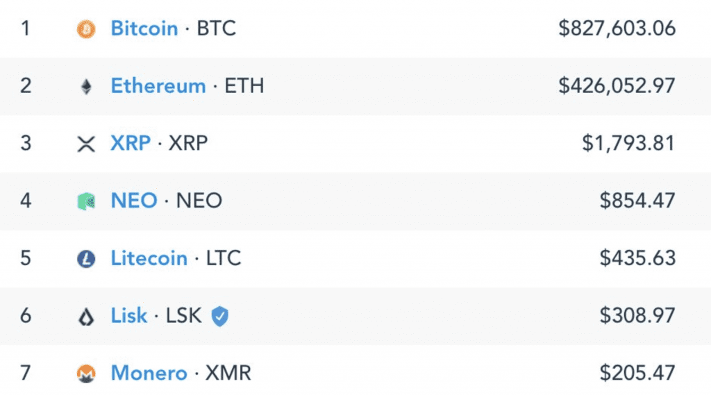 Ethereum, ETH