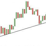 Was ist ein Bump and Run Reversal