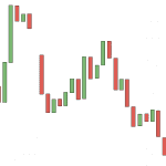 Was ist eine Dead Cat Bounce Formation