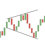 Was ist ein sich verbreiterndes Top (Broadening Top)