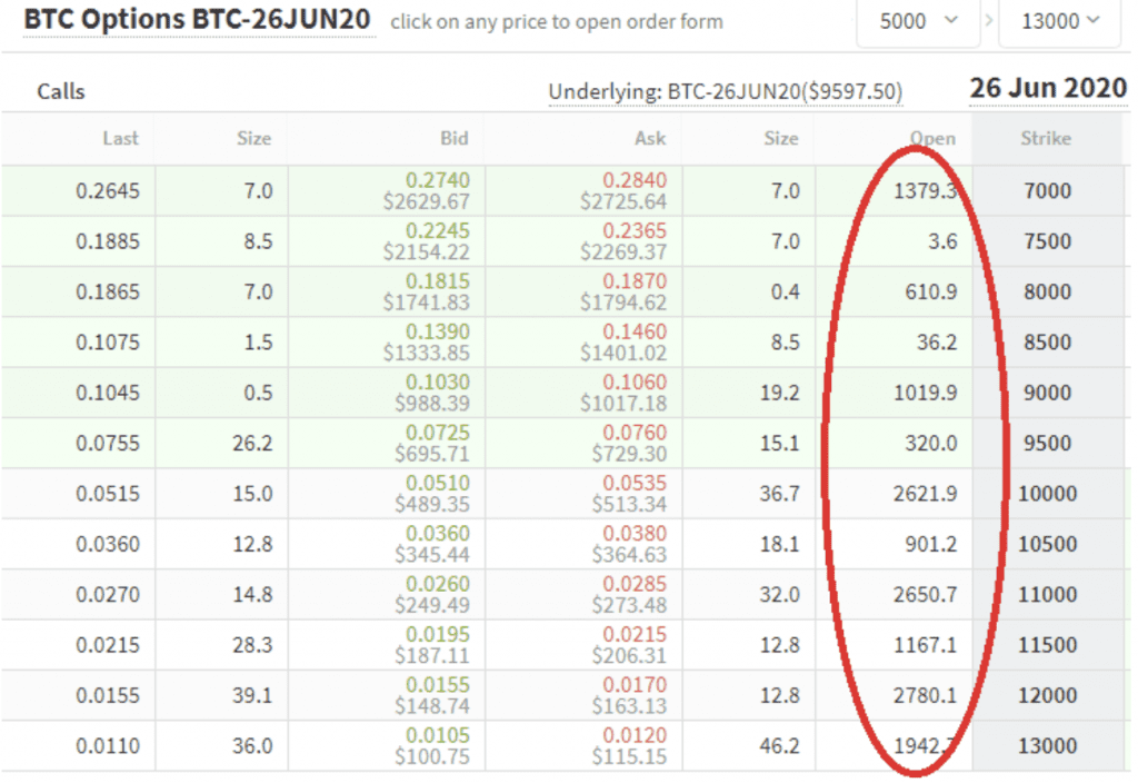 Bitcoin Kurs Optionen