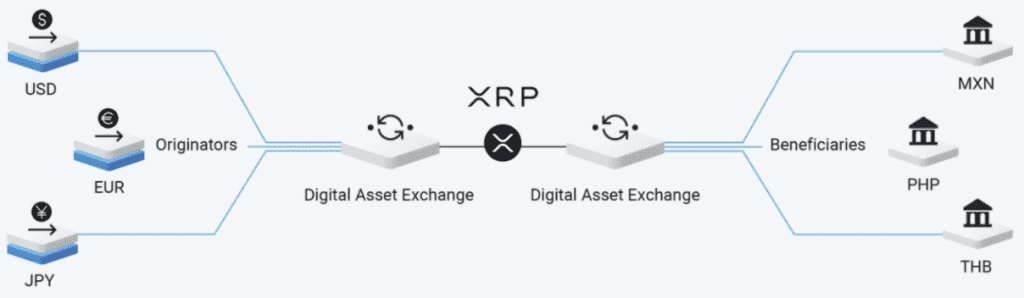 Ripple, XRP