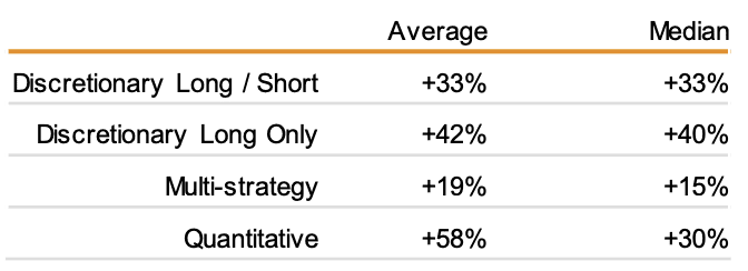 Die Strategien der Crypto-Hedge-Fonds