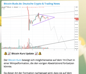 Bitcoin Kurs Prognose, BTC Kurs, Bitcoin Prognose