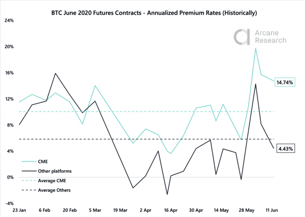 In Bitcoin investieren