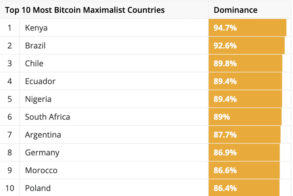 Bitcoin Maximalisten