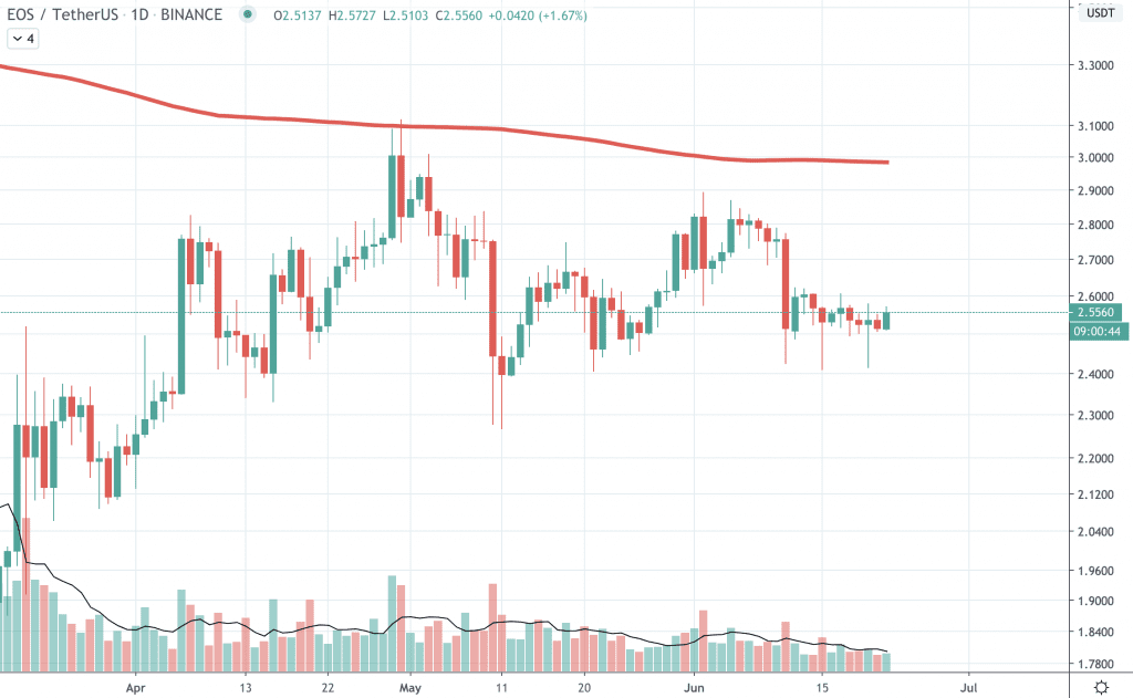 EOS Kurs