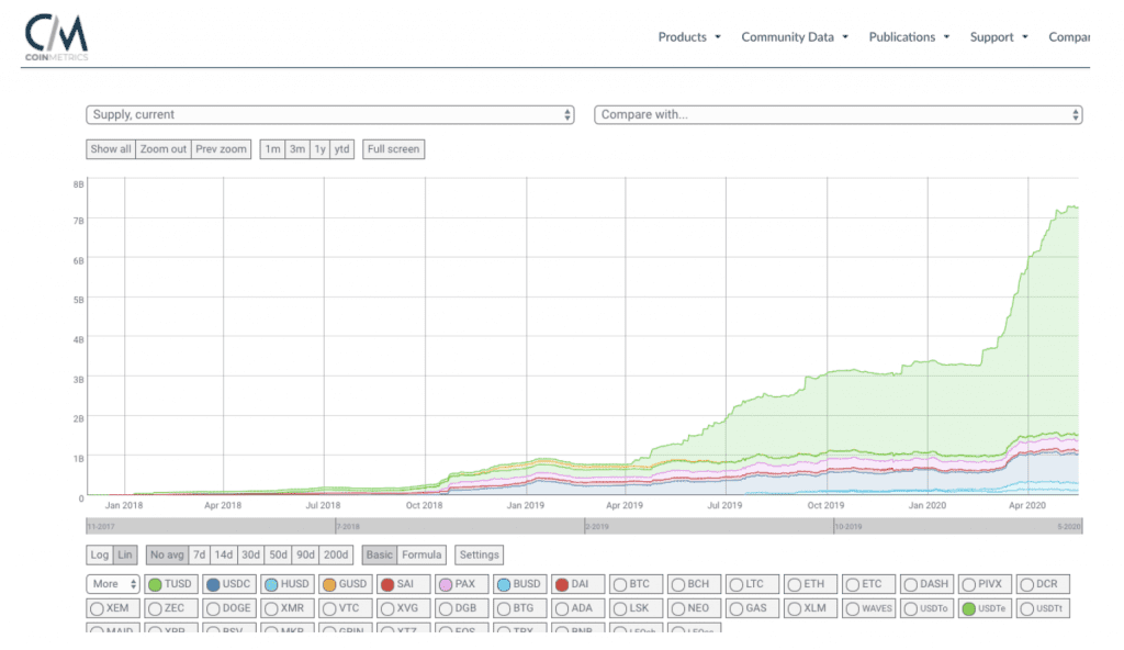 Stablecoin Marktkapitalisierung