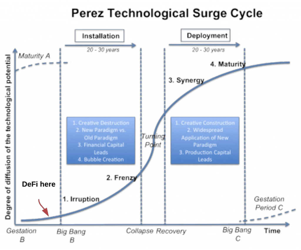 Hype, Perez Kurve