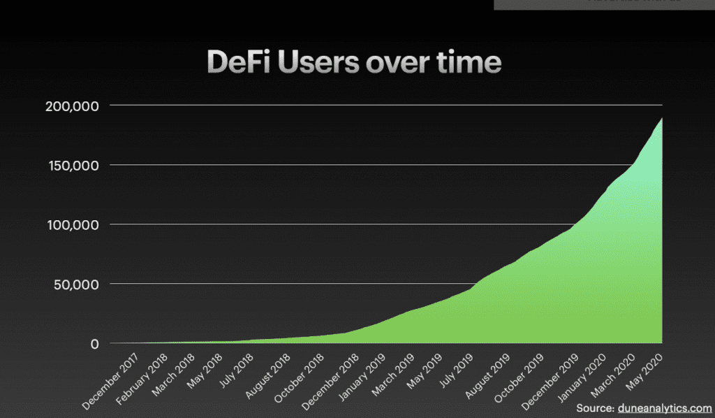 DeFi Nutzer