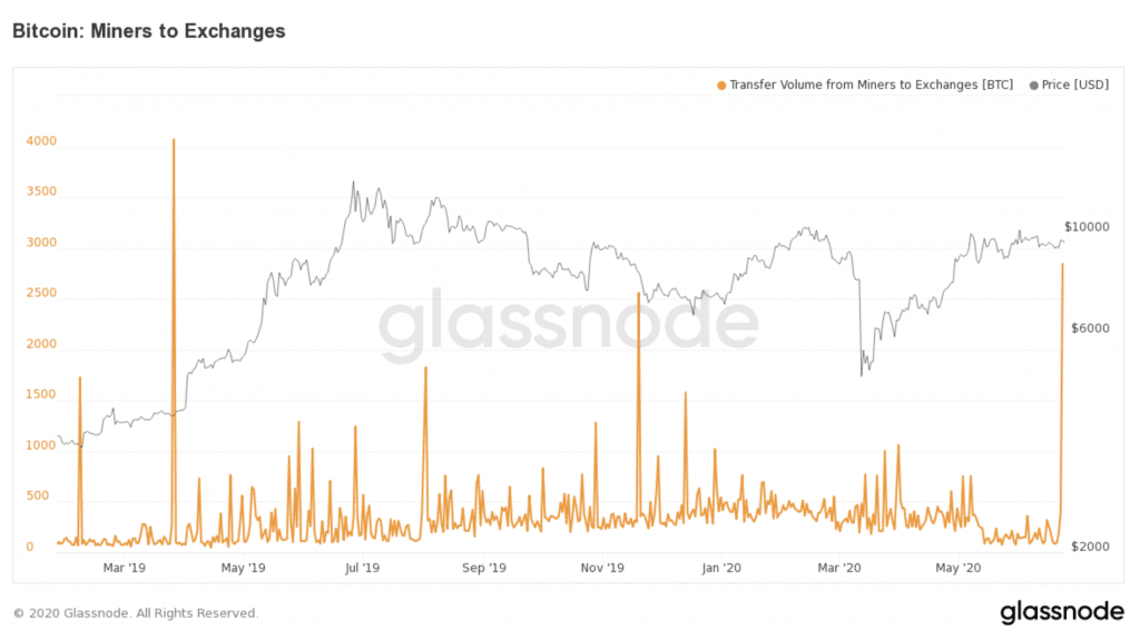 Bitcoin Miner BTC Transaktionen zu Börsen