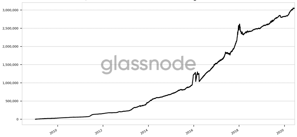 Bitcoin Wallets mit mehr als 0,1 BTC