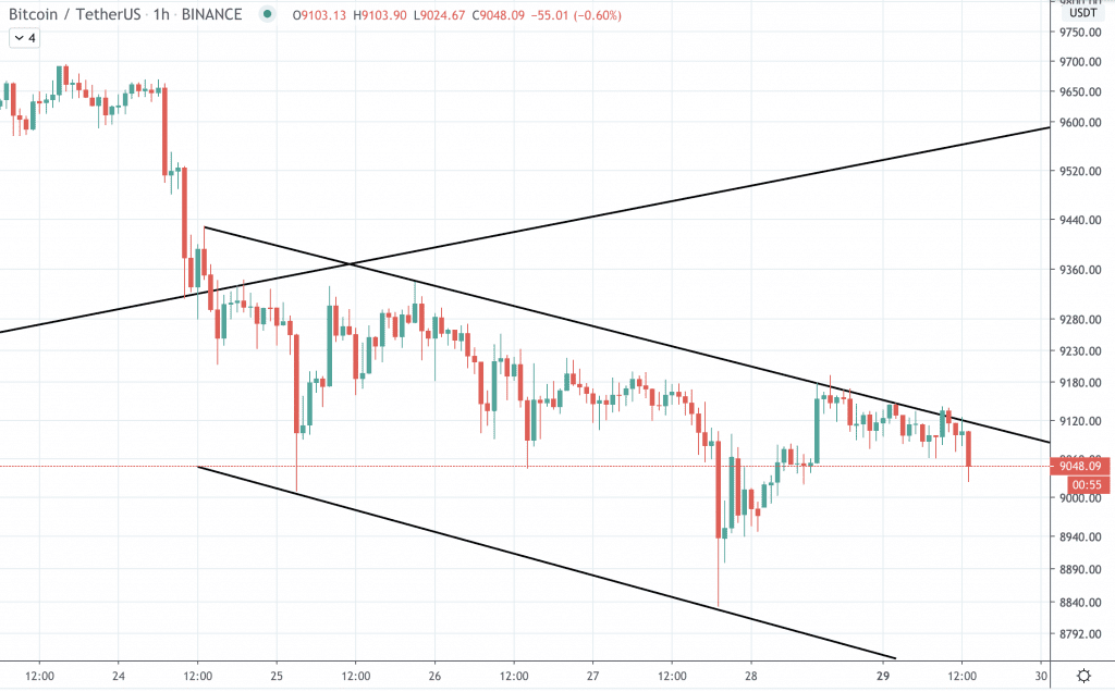 Bitcoin Kurs Prognose, BTC Kurs, Bitcoin Prognose