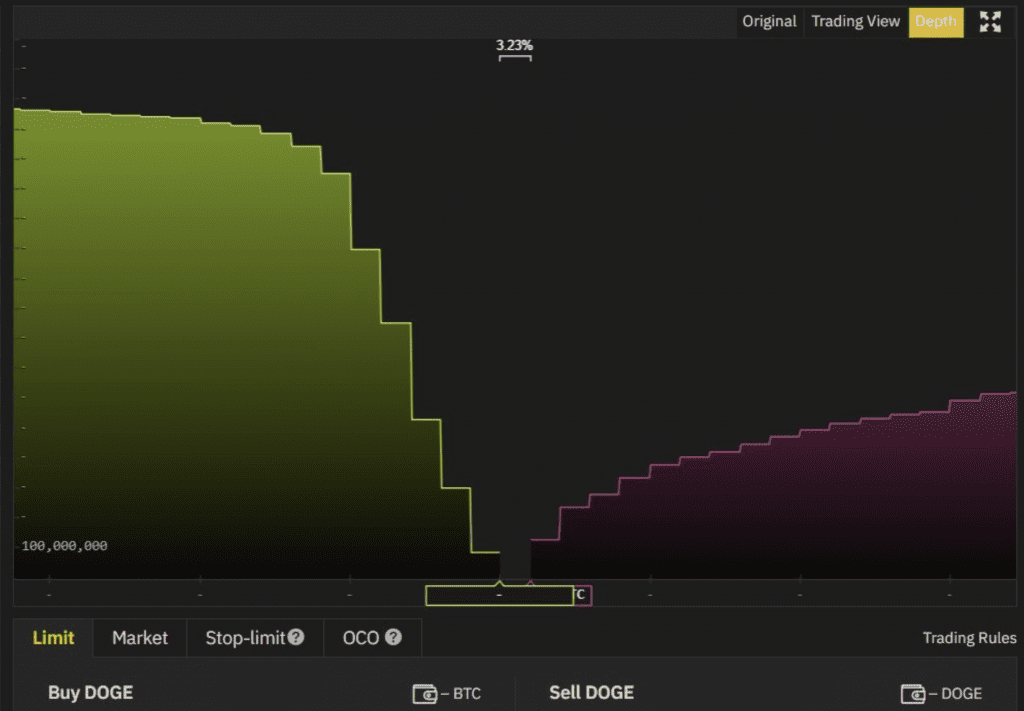 Dogecoin Kurs Orderbook