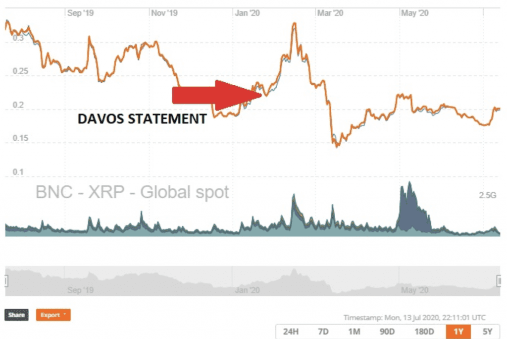 XRP Kurs, Ripple Kurs, Ripple News