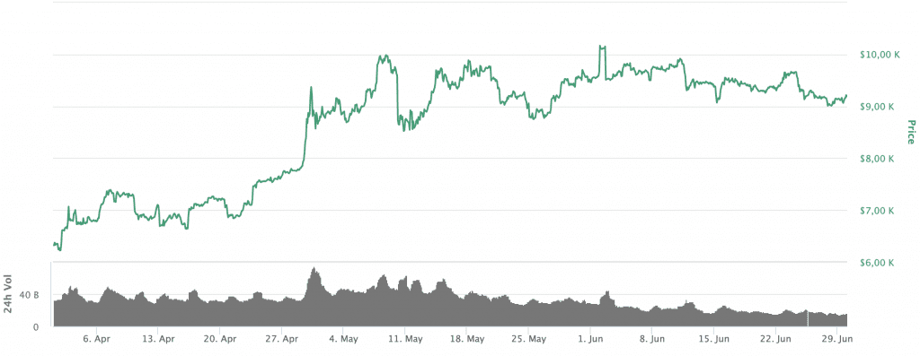 Bitcoin Kurs, BTC Kurs