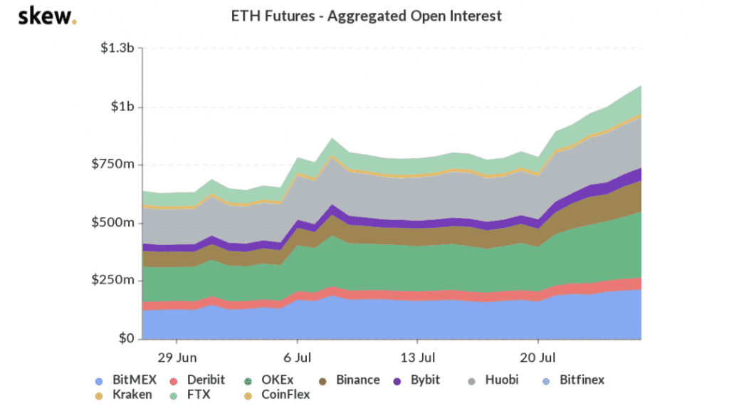 Ethereum Kurs Wetten