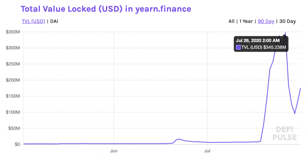 YFI Kurs, Yearn.Finance Marketcap