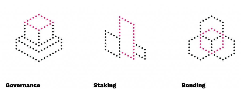 Was ist Polkadot - 3 Hauptzwecke des Polkadot Token DOT