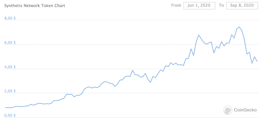 Was ist Synthetix (SNX)? SNX Kurs Historie