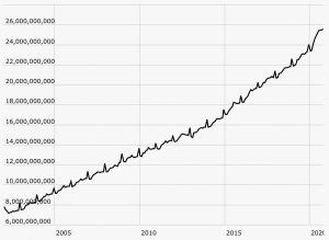 Ist Bitcoin Geld? Inflation im Euro-Raum
