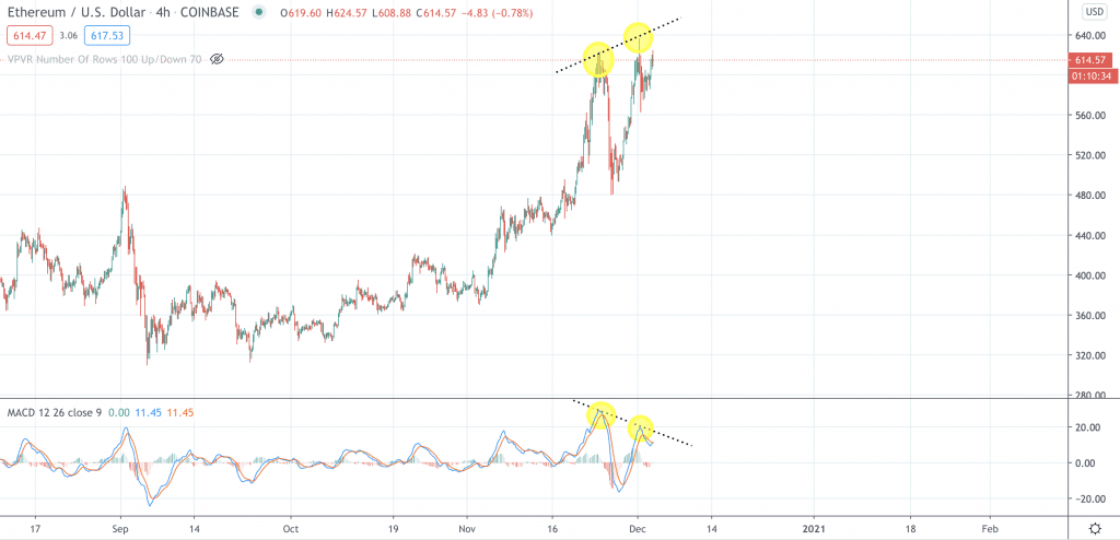 Ethereum Kurs, ETH Kurs