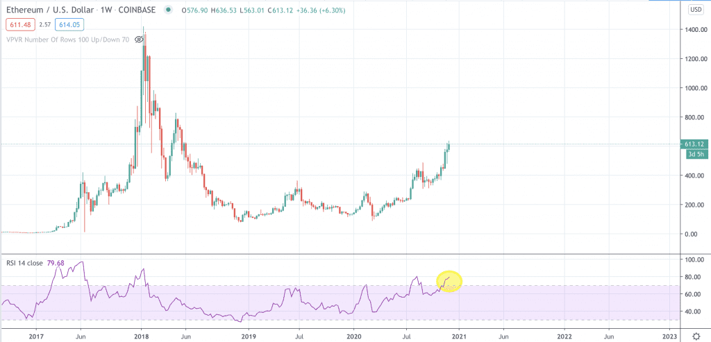 Ethereum Kurs, ETH Kurs