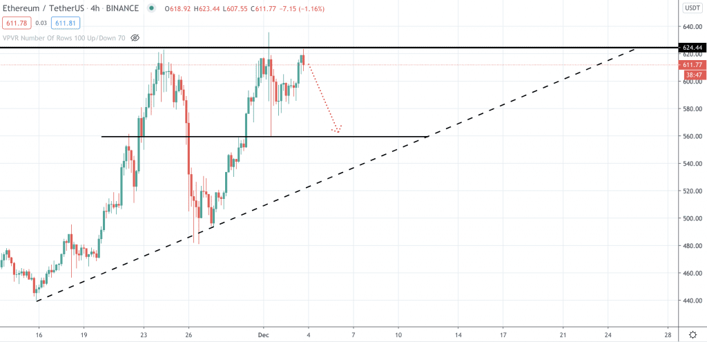 Ethereum Kurs, ETH Kurs