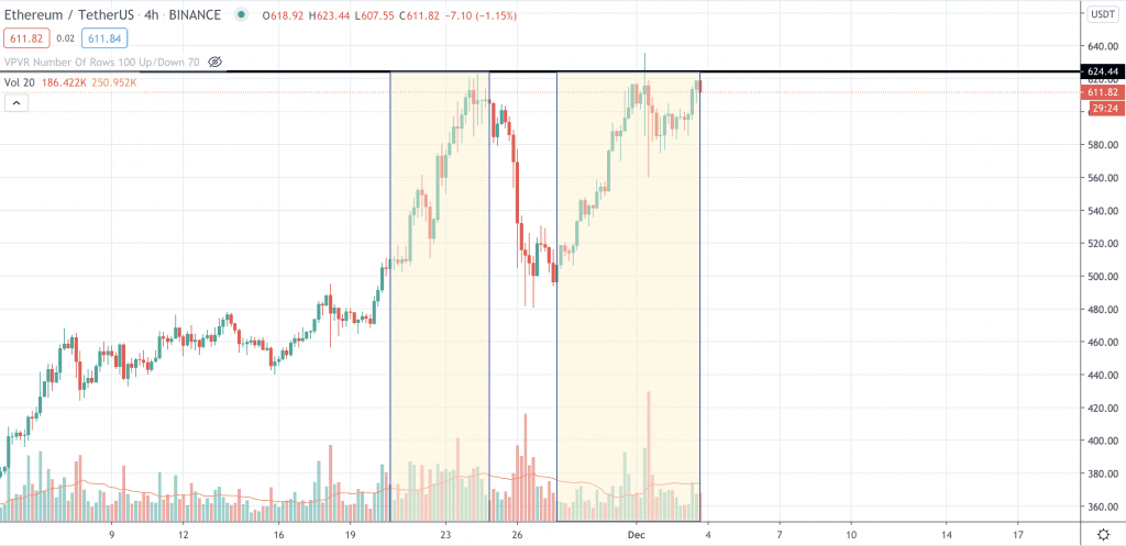 Ethereum Kurs, ETH Kurs