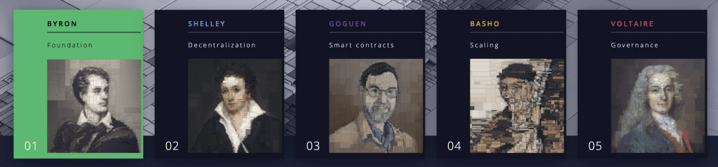 Cardano Roadmap